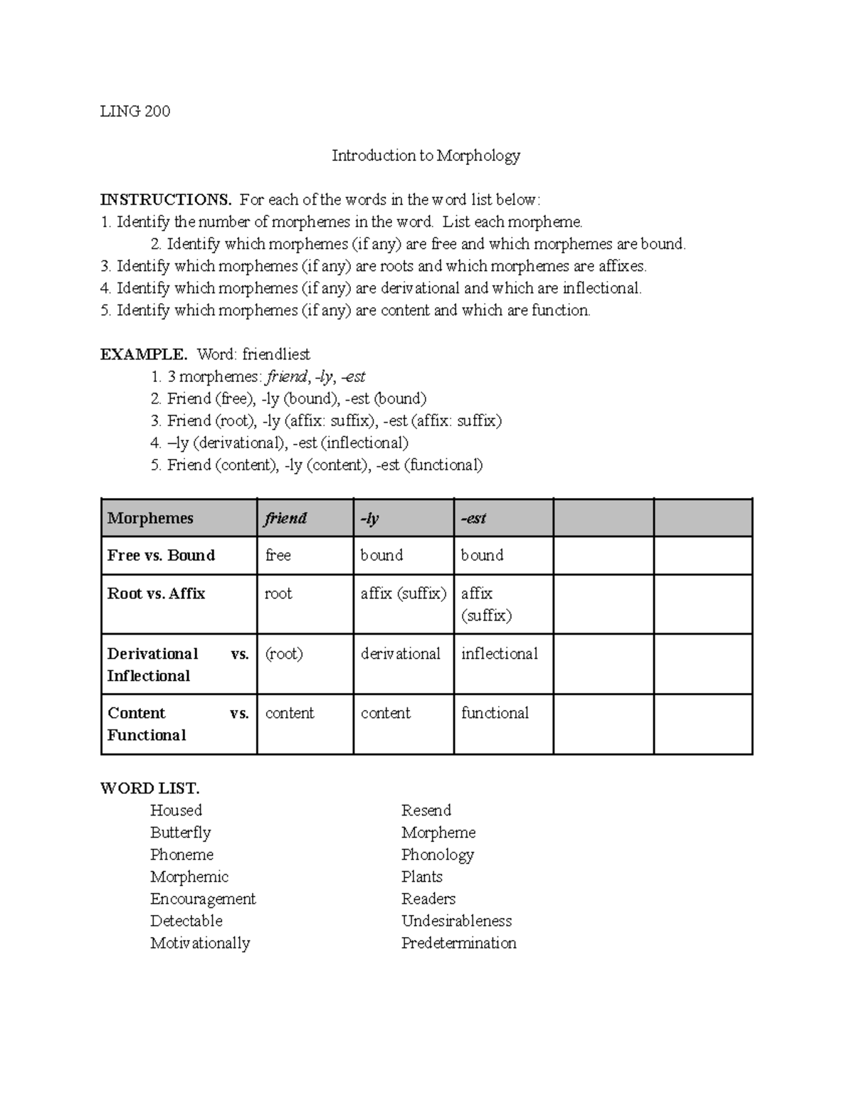 Worksheet 10 22 AG Completed - LING 200 Introduction To Morphology ...