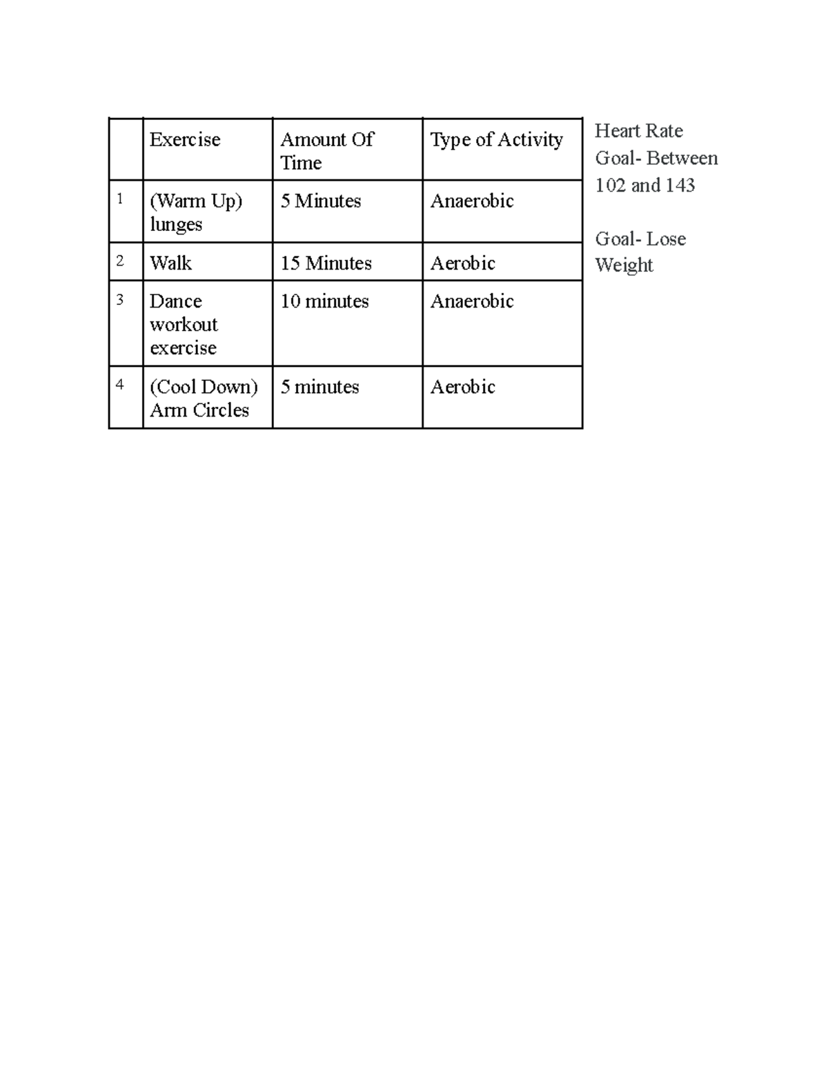 The Format For The Girls PE Workout Plan/ Some Examples For The Workout ...