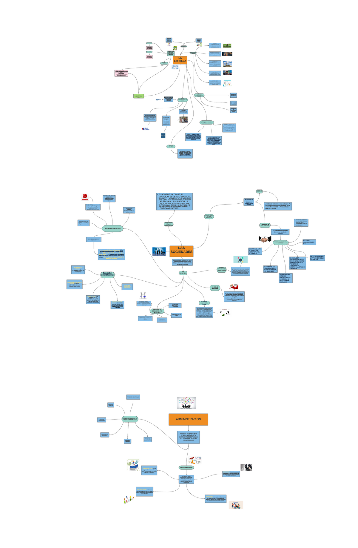 Mapa Mental Legalizacion De La Empresa Constitucion Y Legalizacion De La Empresa Matricularse