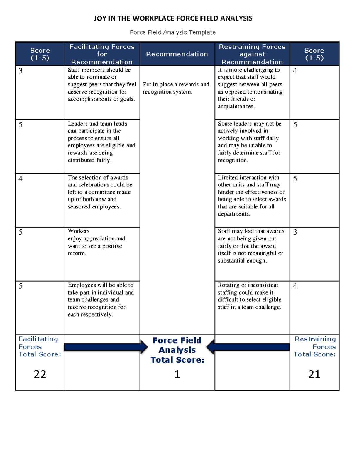 D024 Force Field Analysis Template - JOY IN THE WORKPLACE FORCE FIELD ...