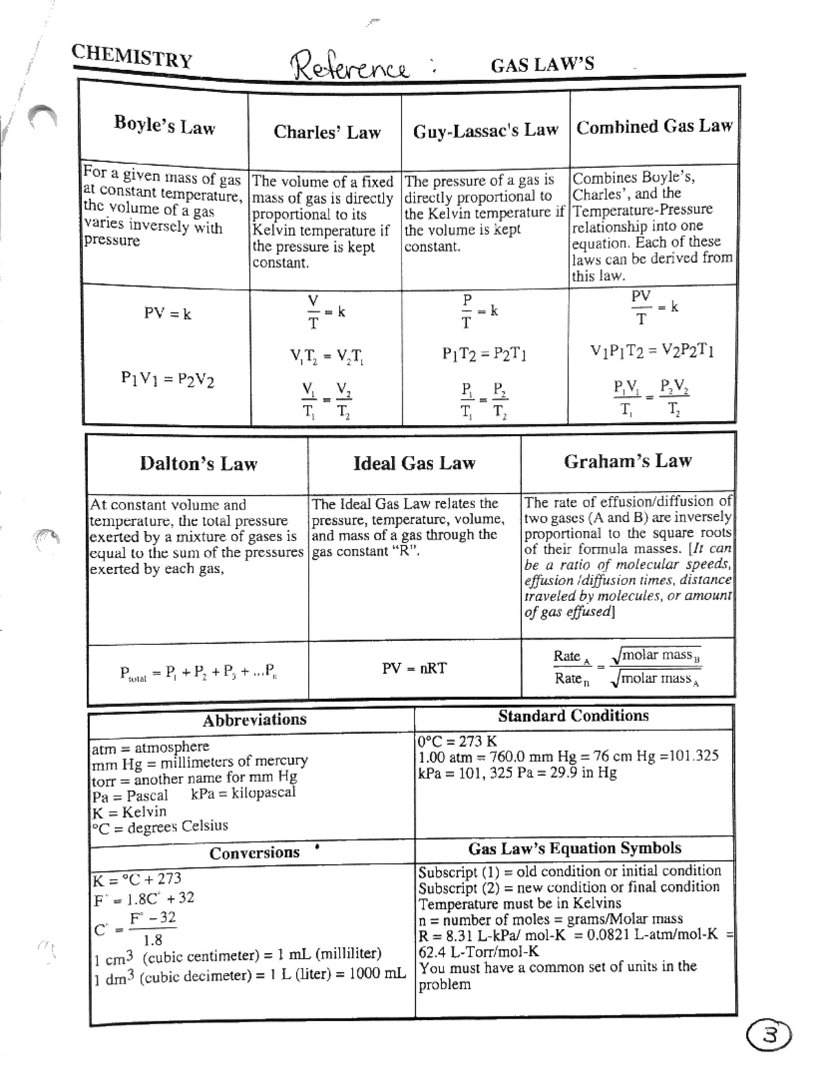 Unit 8 chemistry CHEM 6A Studocu