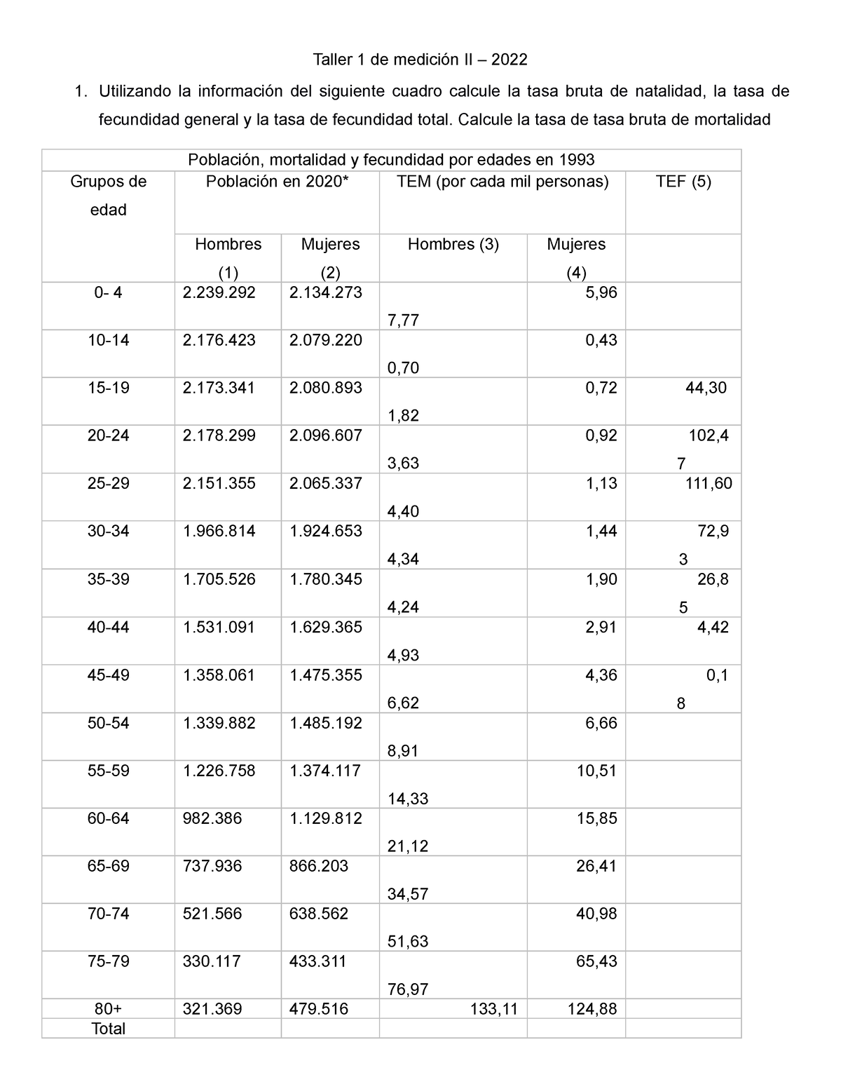 Taller 1 De Medición II - Calcule La Tasa De Tasa Bruta De Mortalidad 0 ...