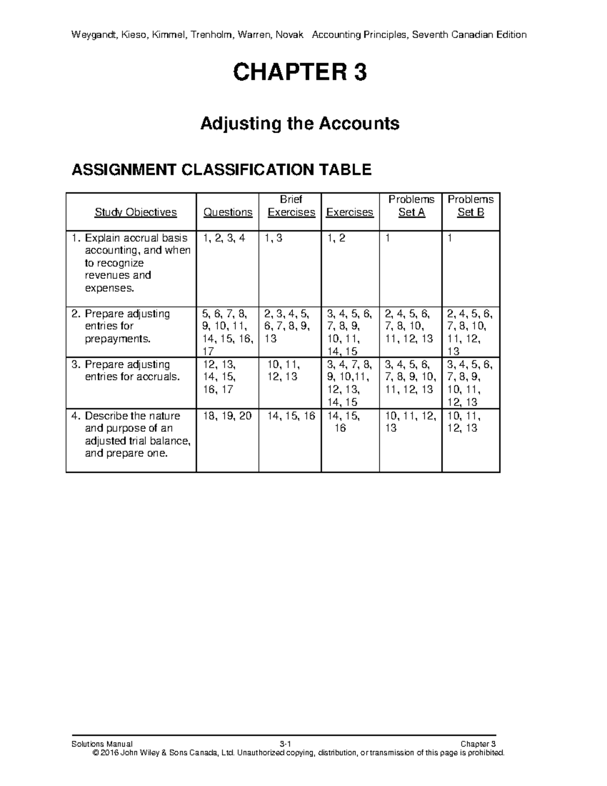 Chapter 3 Textbook Solution - Solutions Manual 3-1 Chapter 3 CHAPTER 3 ...