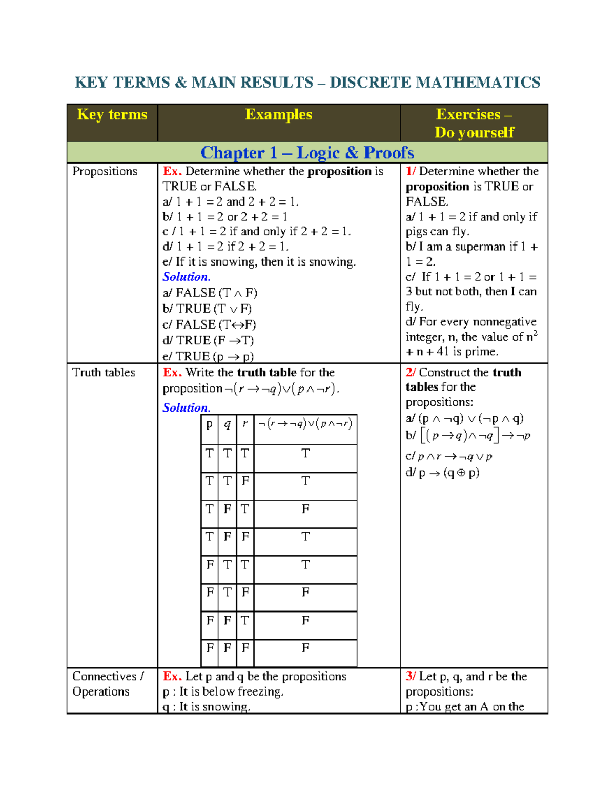 Keyterms KEY TERMS & MAIN RESULTS DISCRETE MATHEMATICS Key terms
