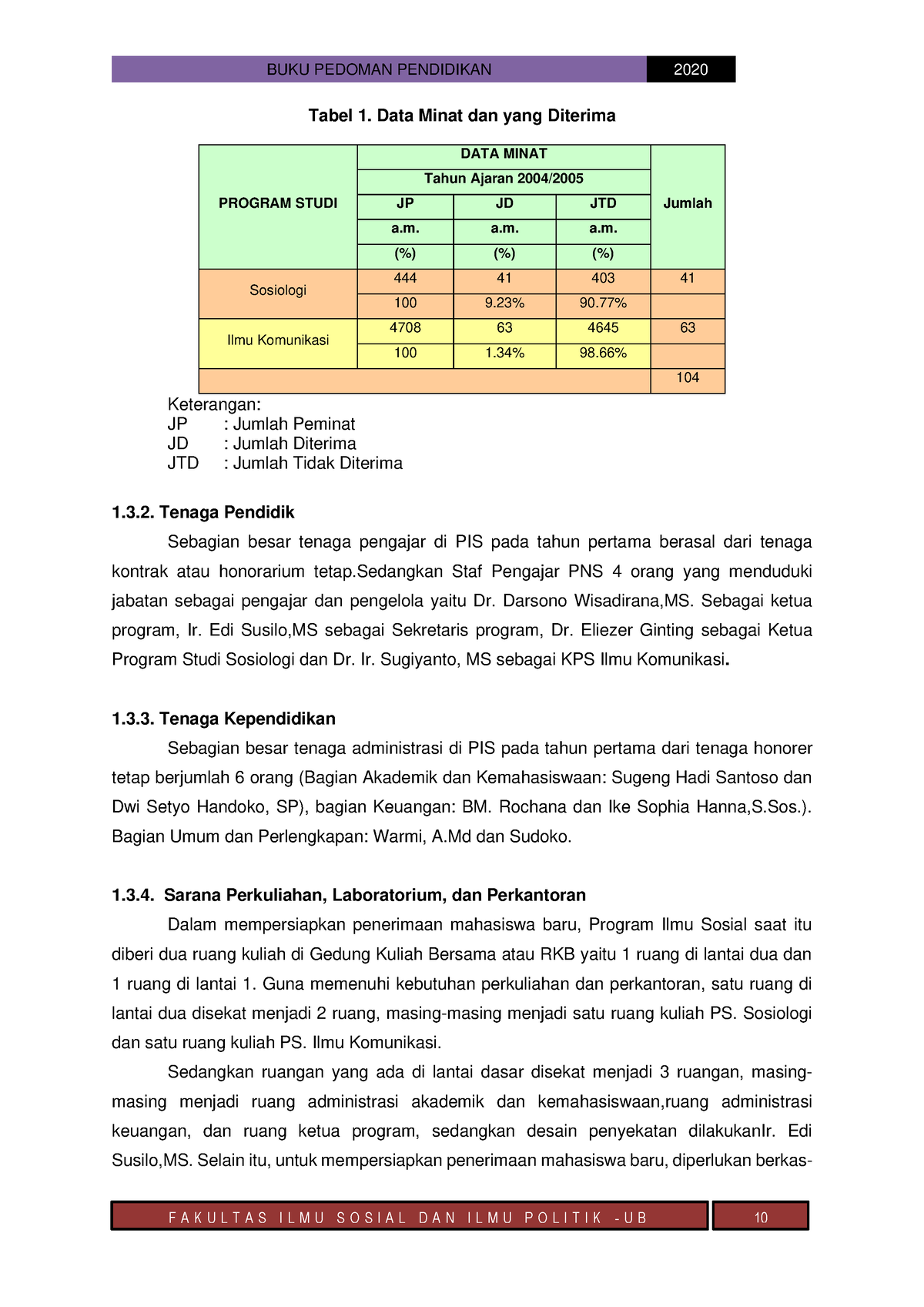 Pedoman Pendidikan-16 - BUKU PEDOMAN PENDIDIKAN 2020 F A K U L T A S I ...