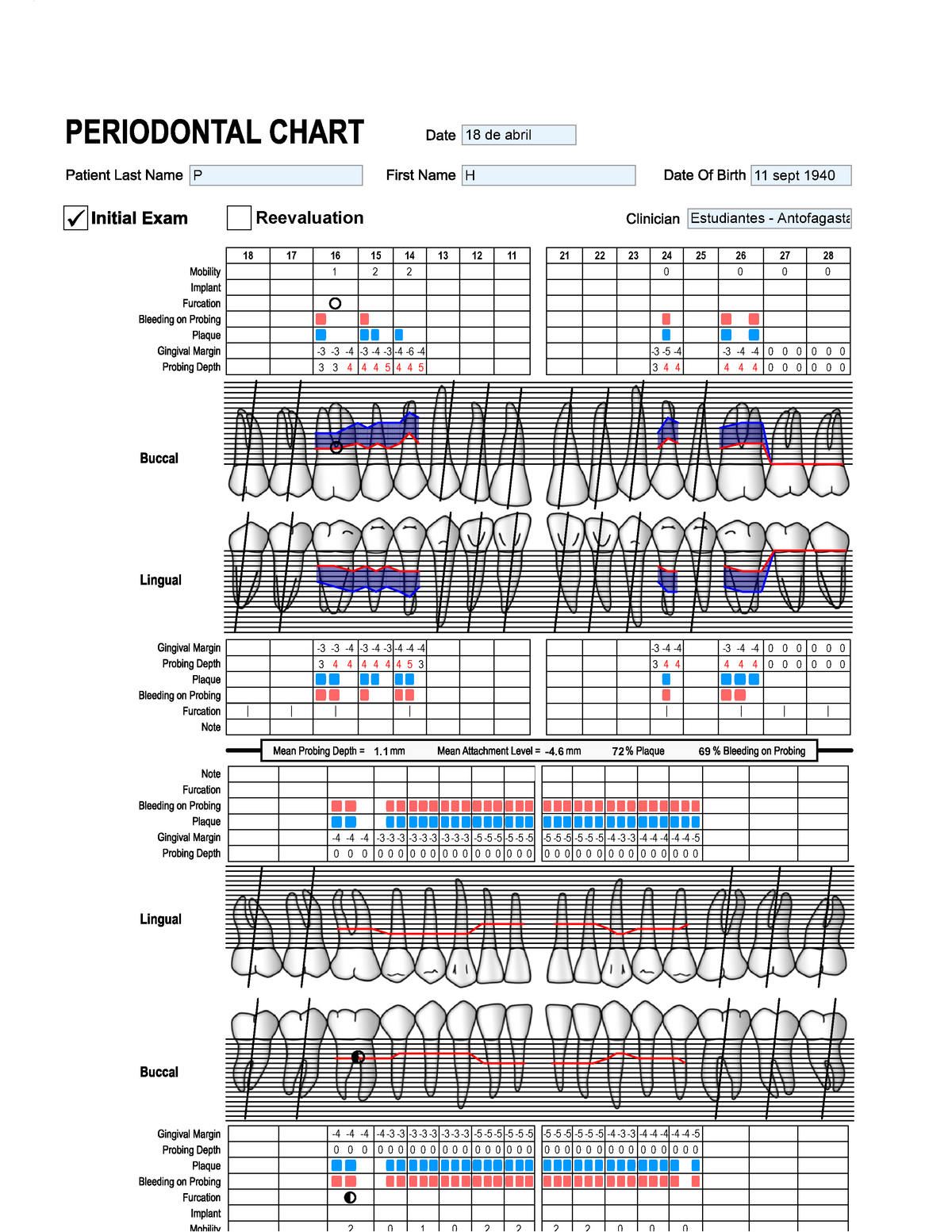 periodontal-chart-department-of-periodontology-school-of-dental