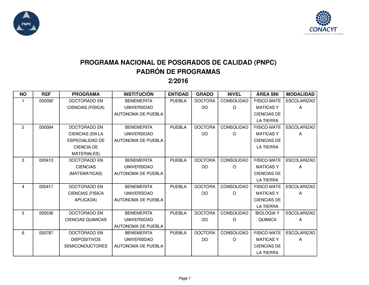 Padron De Programas PNPC - PROGRAMA NACIONAL DE POSGRADOS DE CALIDAD ...