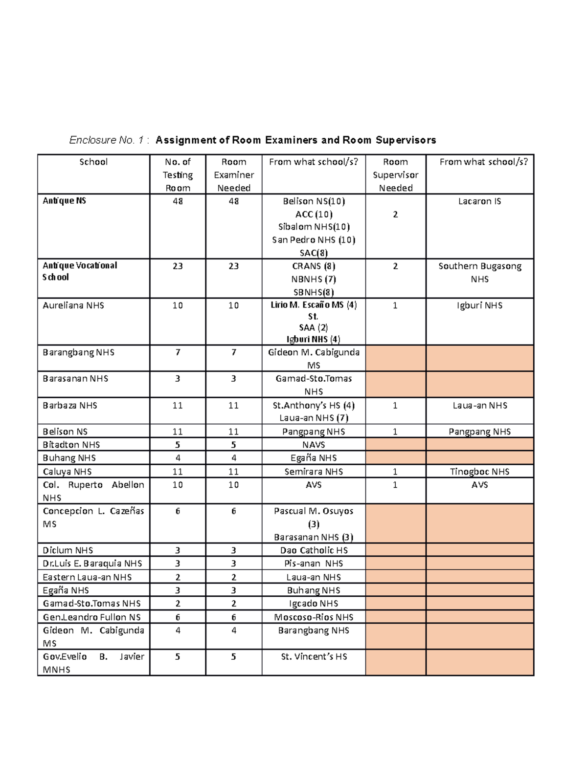 LIST-OF- Schools-FOR-NAT12 2023 - Enclosure No. 1 : Assignment of Room ...
