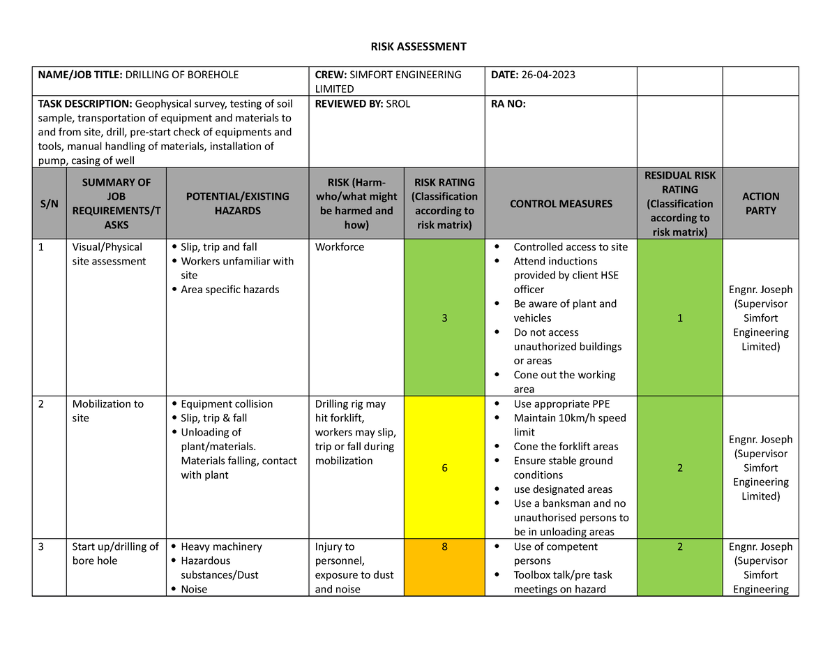 RISK Assessment drilling borehole - RISK ASSESSMENT NAME/JOB TITLE ...