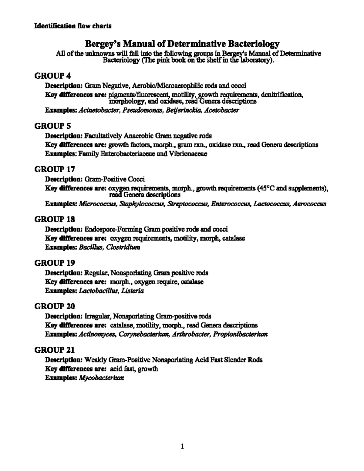 Bergey's Flow Chart - identify the bacteria - Identification flow ...