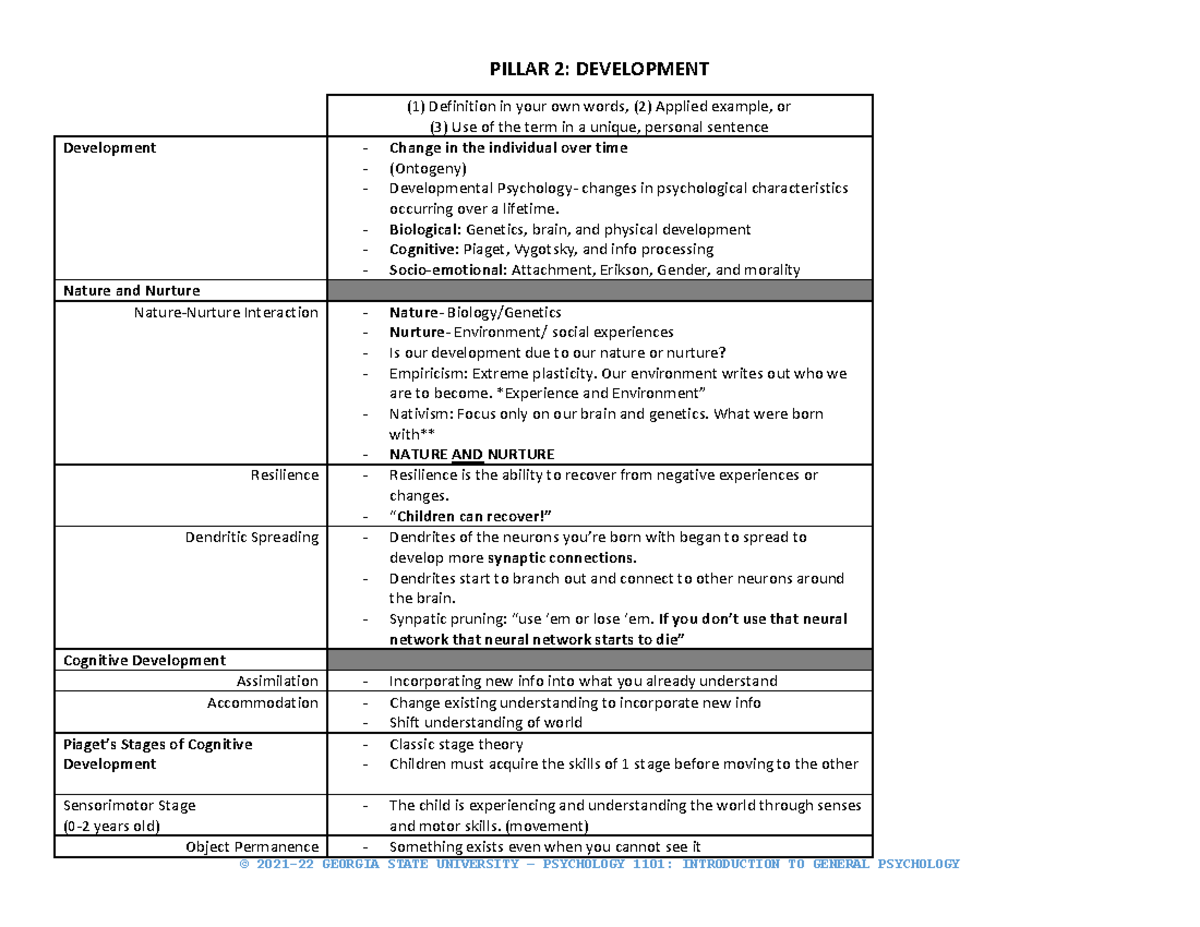 Pillar 2 Development PILLAR 2 DEVELOPMENT (1) Definition in your own
