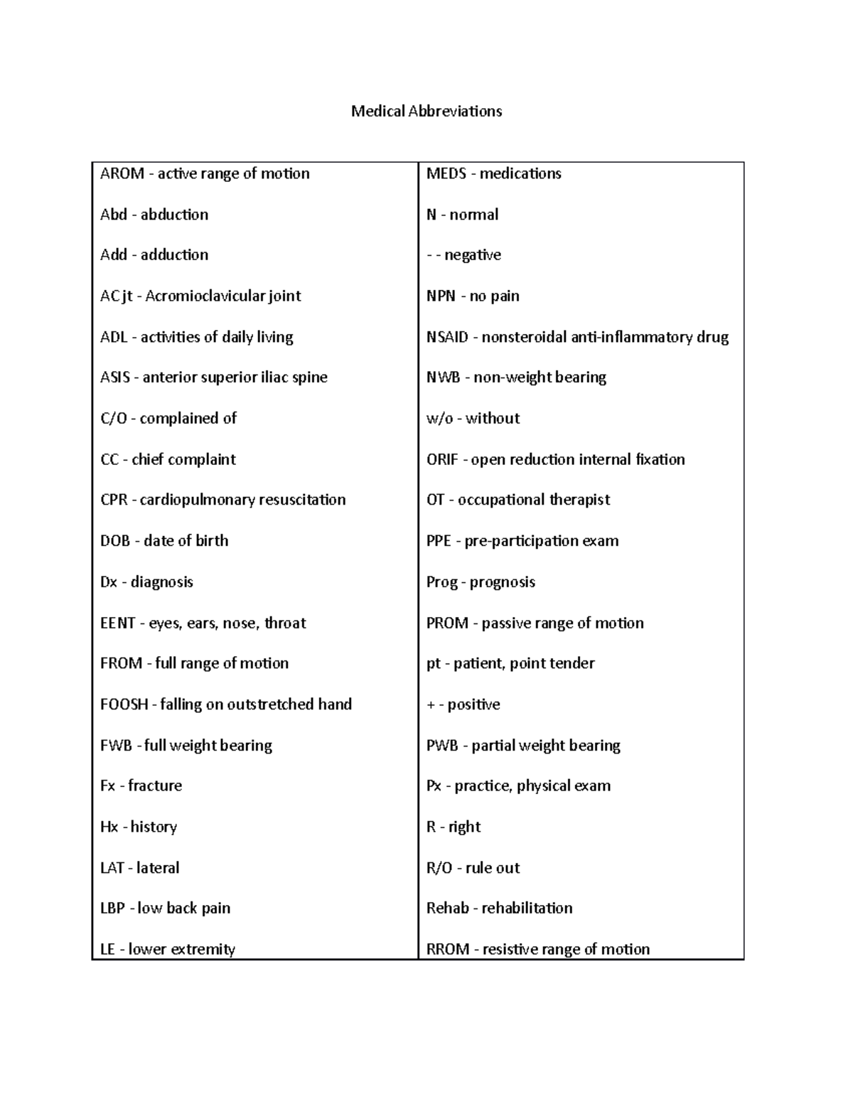 Medical Abbreviations Kin 362 Cal State Dominguez Hills Studocu