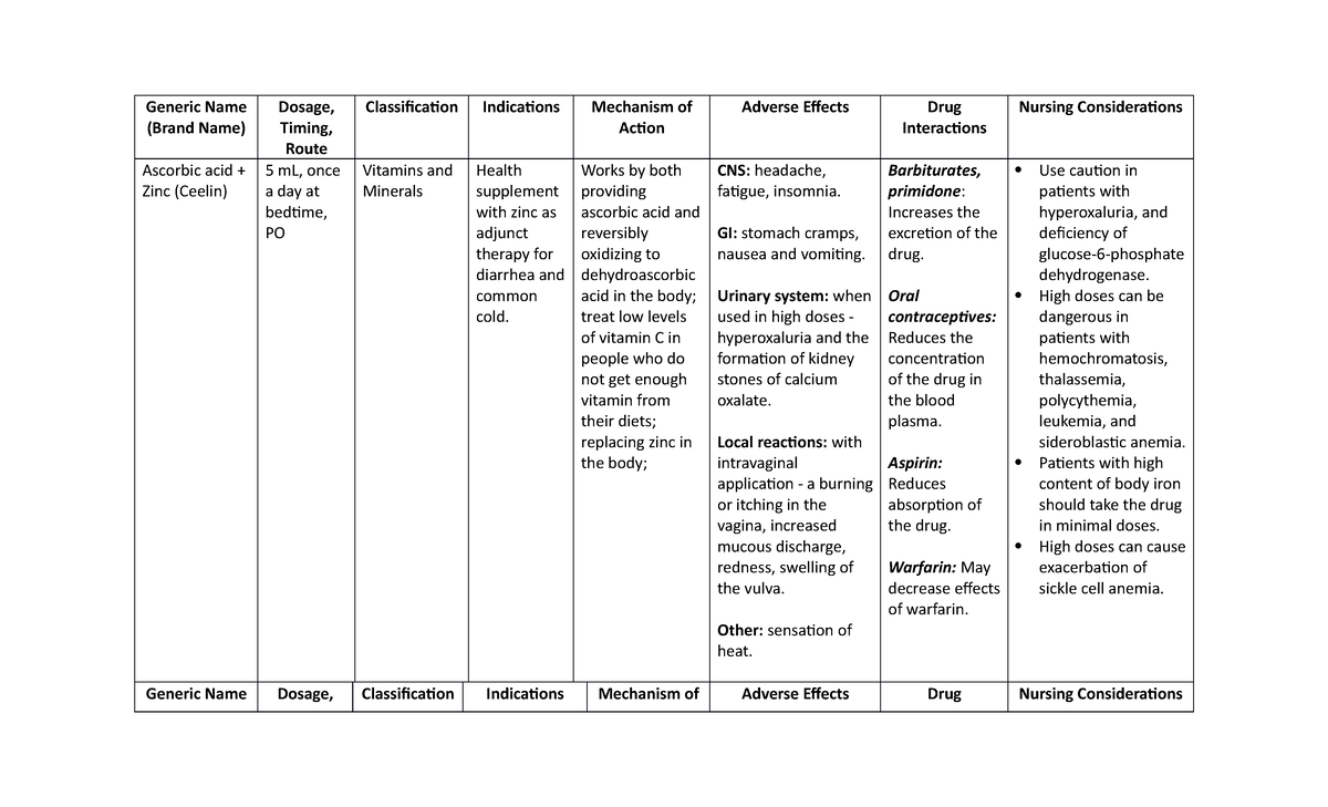 CP Drug Study Part 2 - Generic Name (Brand Name) Dosage, Timing, Route ...