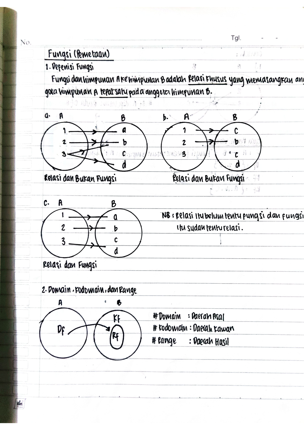 Catatan Kuliah Matematika Materi Fungsi - Tugas - Studocu