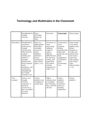 Lesson Plan Review - Assignment - Lesson Plan Review During my ...