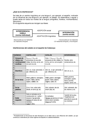 Interferencias entre el castellano y el catalán