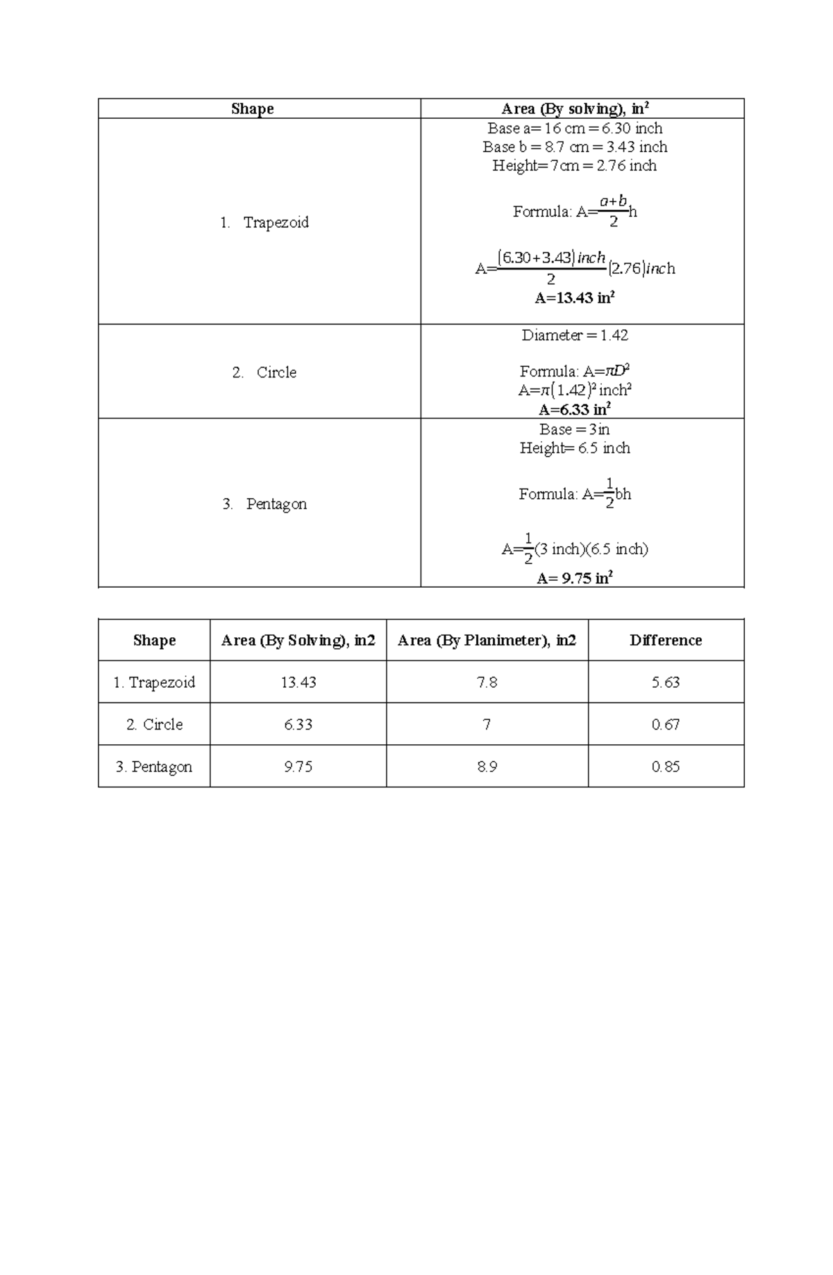 Lab 4 Final data Lab report BS Mechanical Engineering Shape Area