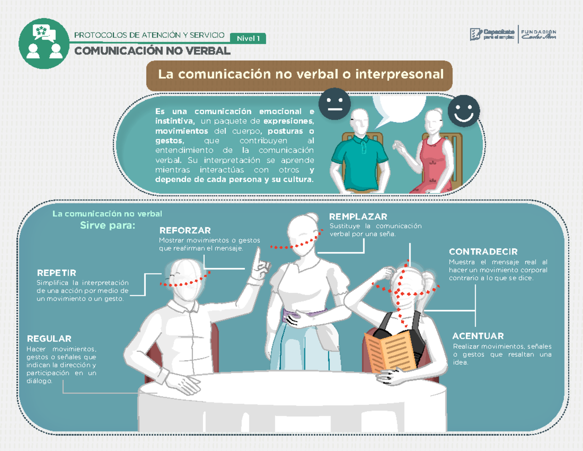 Comunicación no verbal - COMUNICACIÓN NO VERBAL ####### Es una