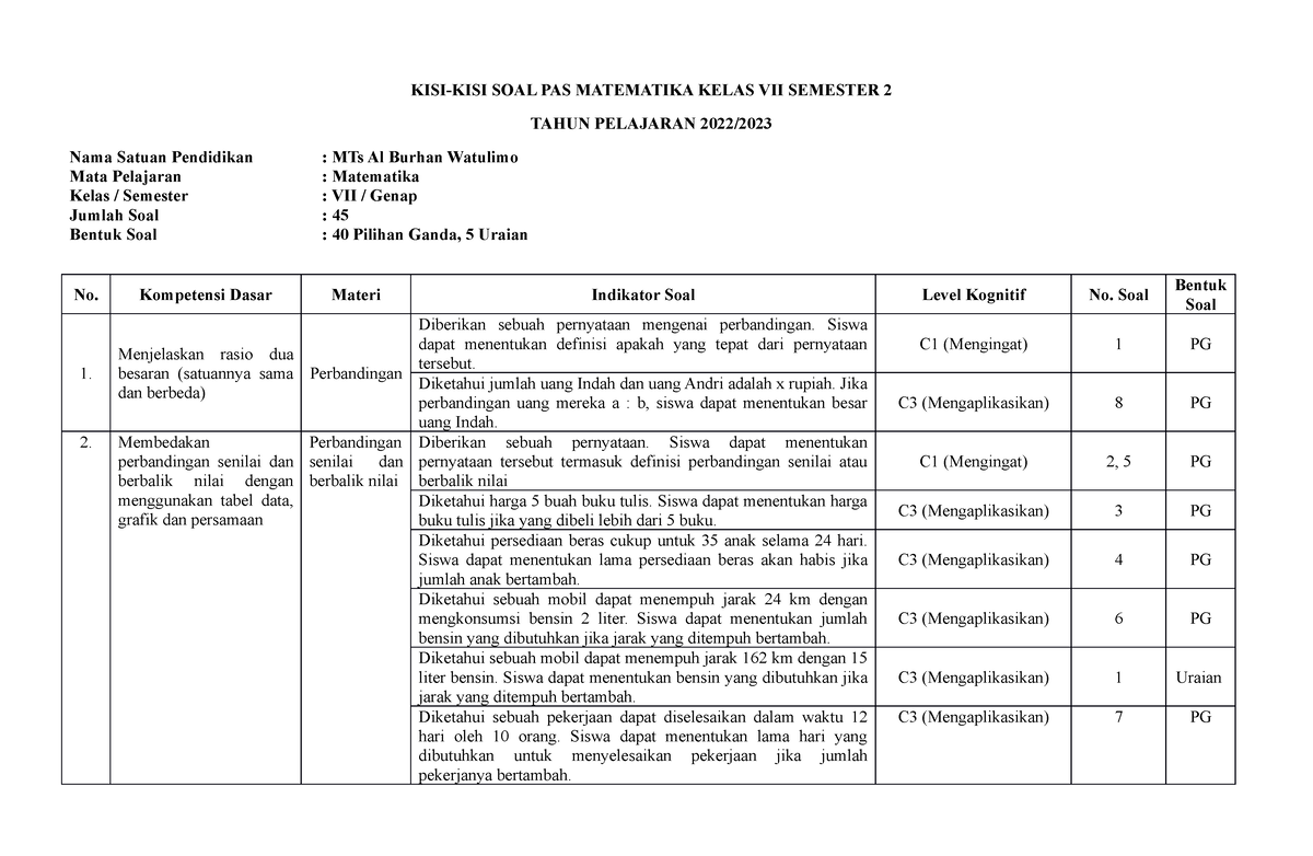 KISI-KISI MTK Kelas 7, 8 - KISI-KISI SOAL PAS MATEMATIKA KELAS VII ...