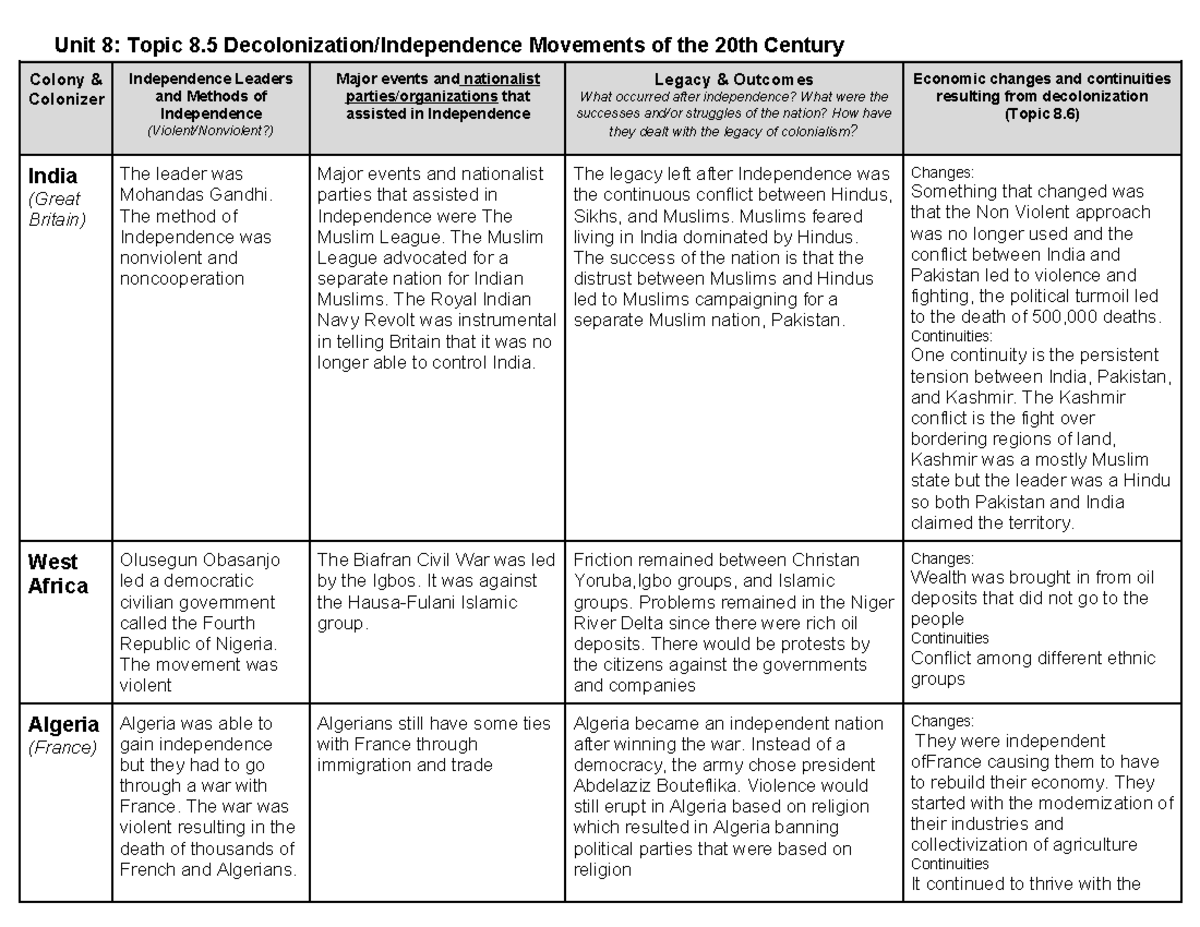 Copy of Gracie Foster 8.5 Decolonization Graphic Organizer Unit 8