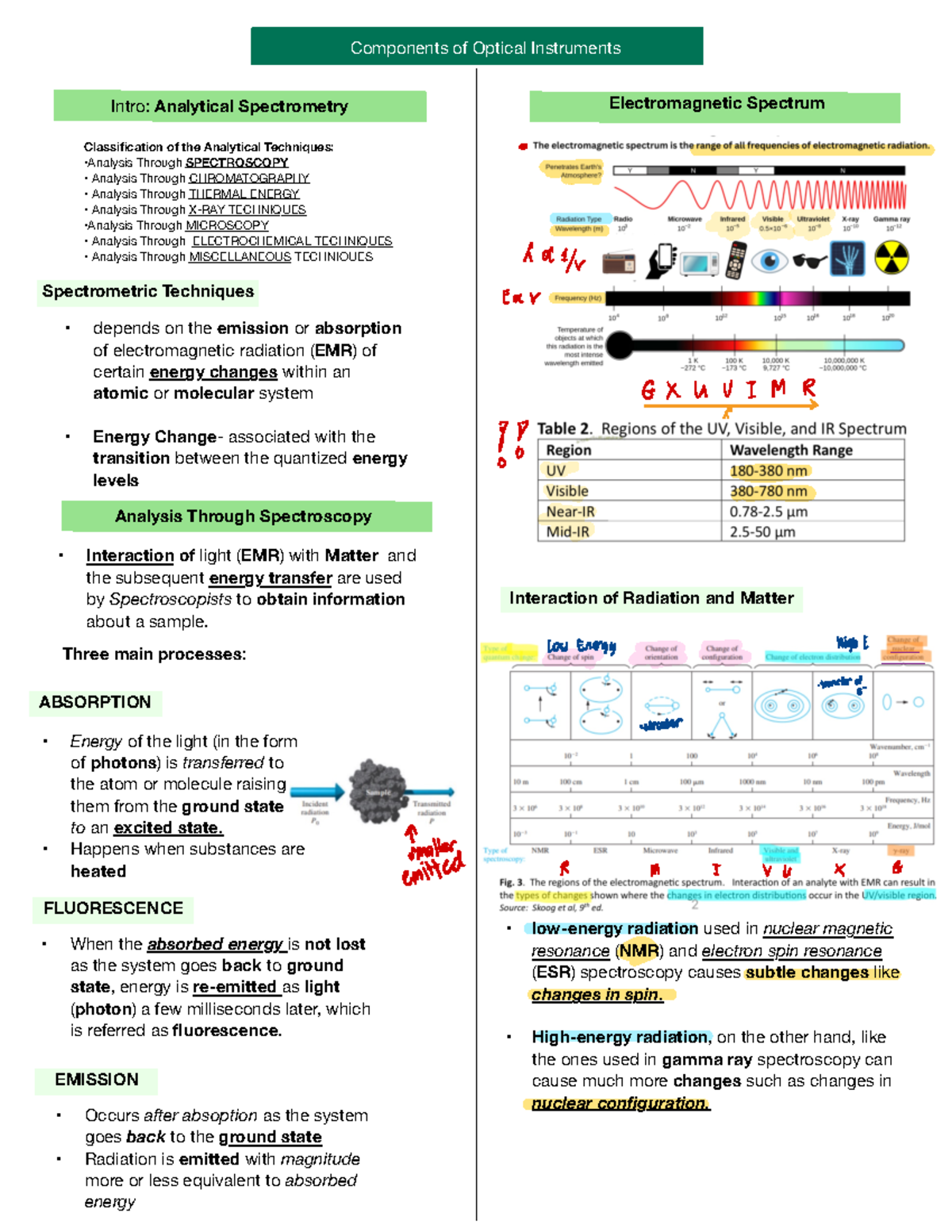 Anachem 3 unit 1 - Components of Optical Instruments Intro: Analytical ...