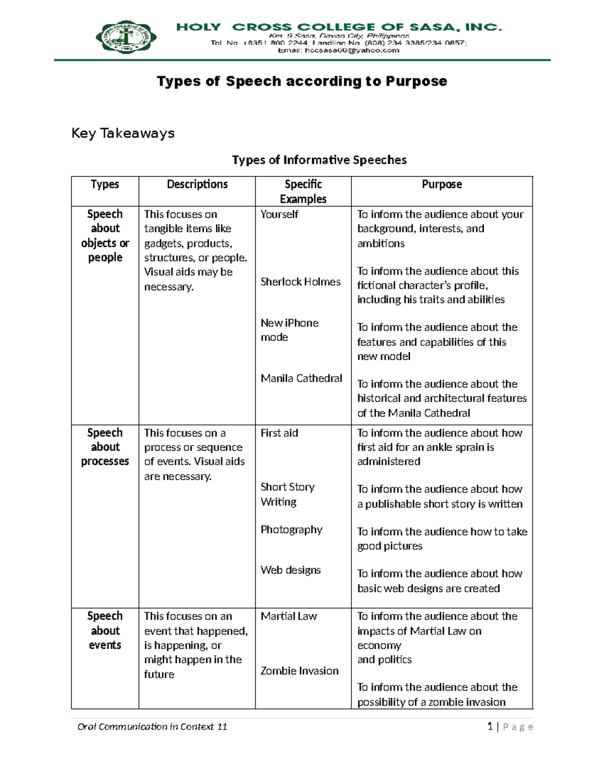 Informative Speech - Types of Speech according to Purpose Key Takeaways ...
