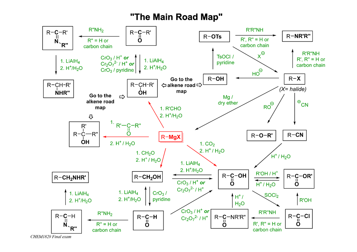 Roadmaps 1829 - Good summary of all chemical pathways in the course ...