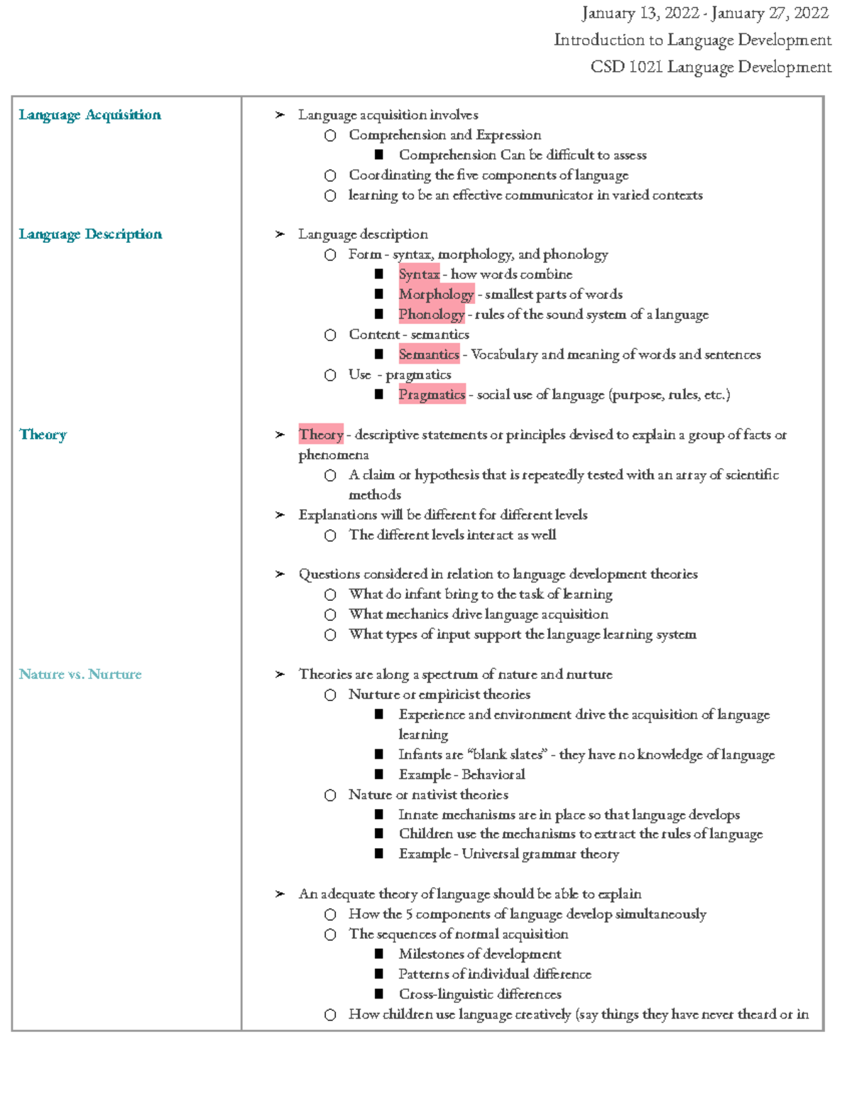 Introduction to Language Development - Nurture Language acquisition ...