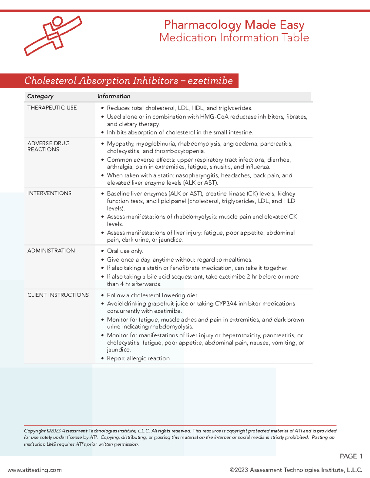 ATI PME MIT Cardiovascular Cholesterol Absorption Inhibitors ...