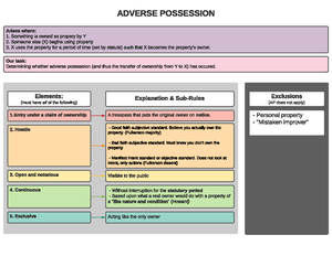 Adverse Possession - Property Flow Chart