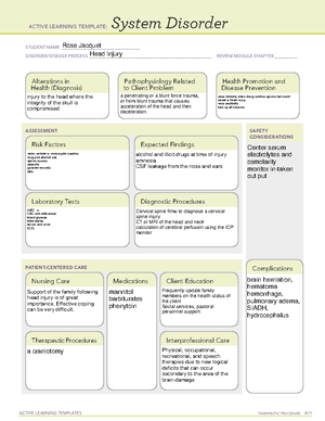 ATI Med card blank Levadopa-carbidopa - ACTIVE LEARNING TEMPLATES ...