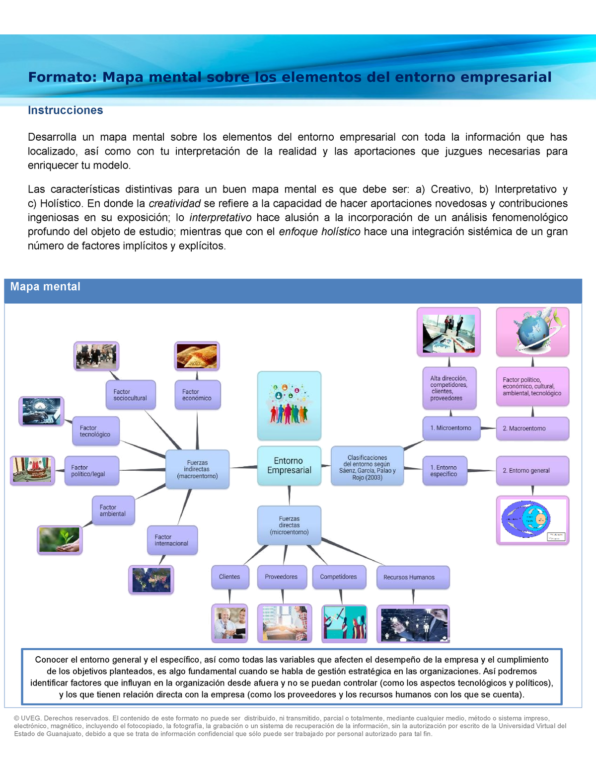 ESLy G EA1 - Mapa Mental Sobre Los Elementos Del Entorno Empresarial ...