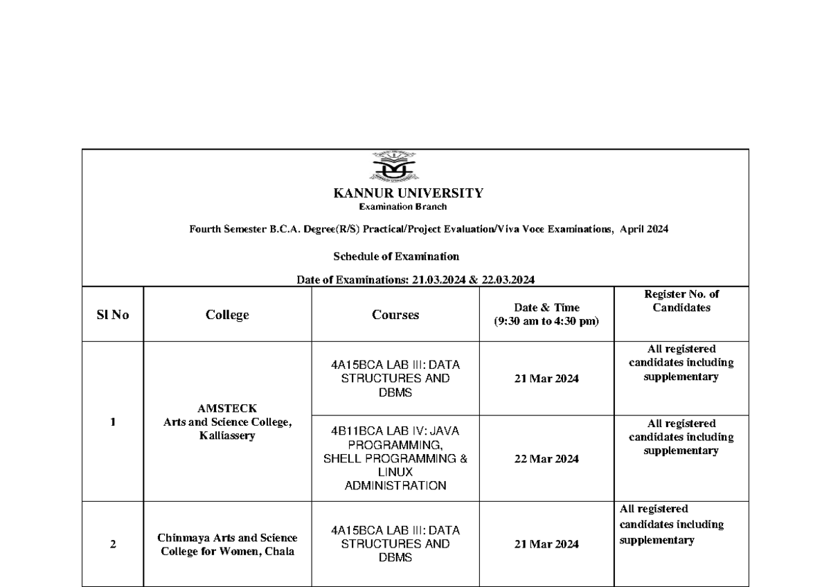 1264 - KANNUR UNIVERSITY Examination Branch Fourth Semester B.C. Degree ...