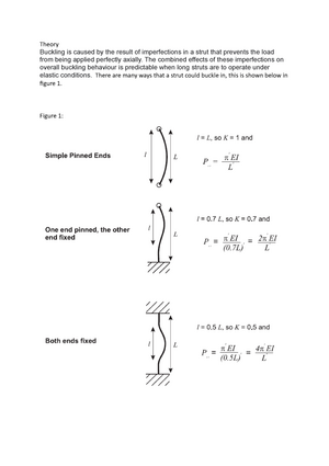 Buckling Of Struts Lab Report - University Of Salford School Of Science ...