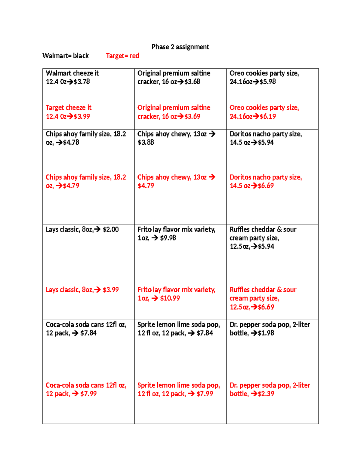 Phase 2 assignment - MATH - Phase 2 assignment Walmart= black Target ...