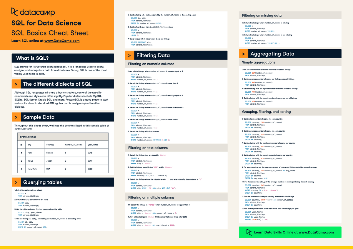 module 3 coding assignment sql for data science