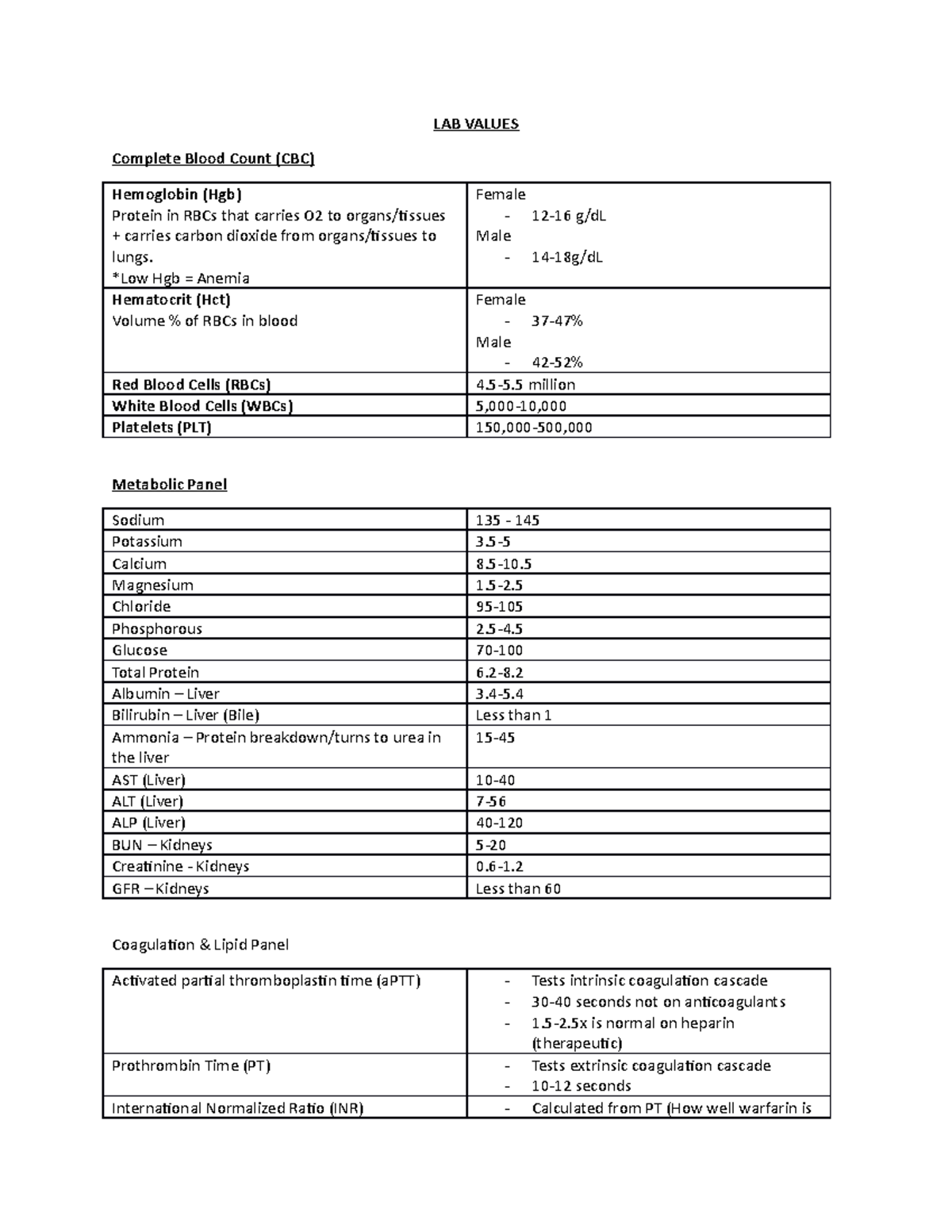 HESI Exam Review LAB VALUES Complete Blood Count (CBC) Hemoglobin