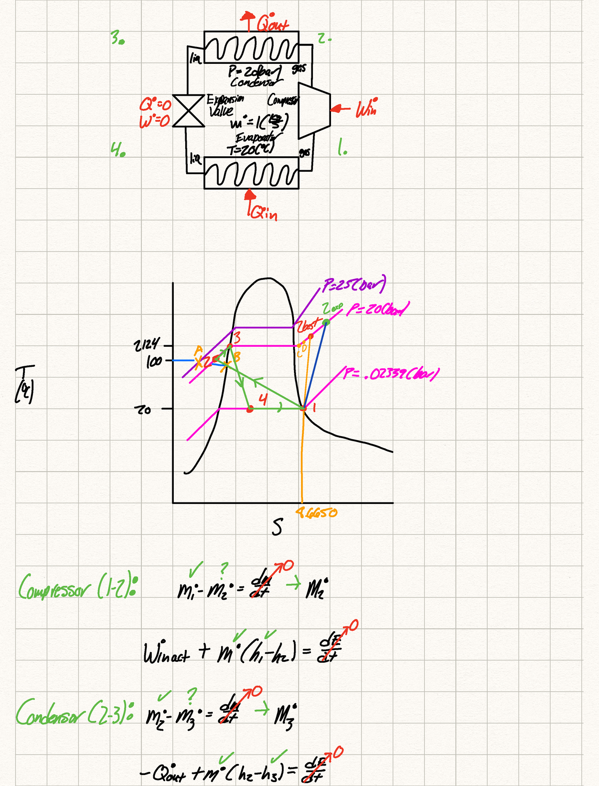 thermodynamics homework solution