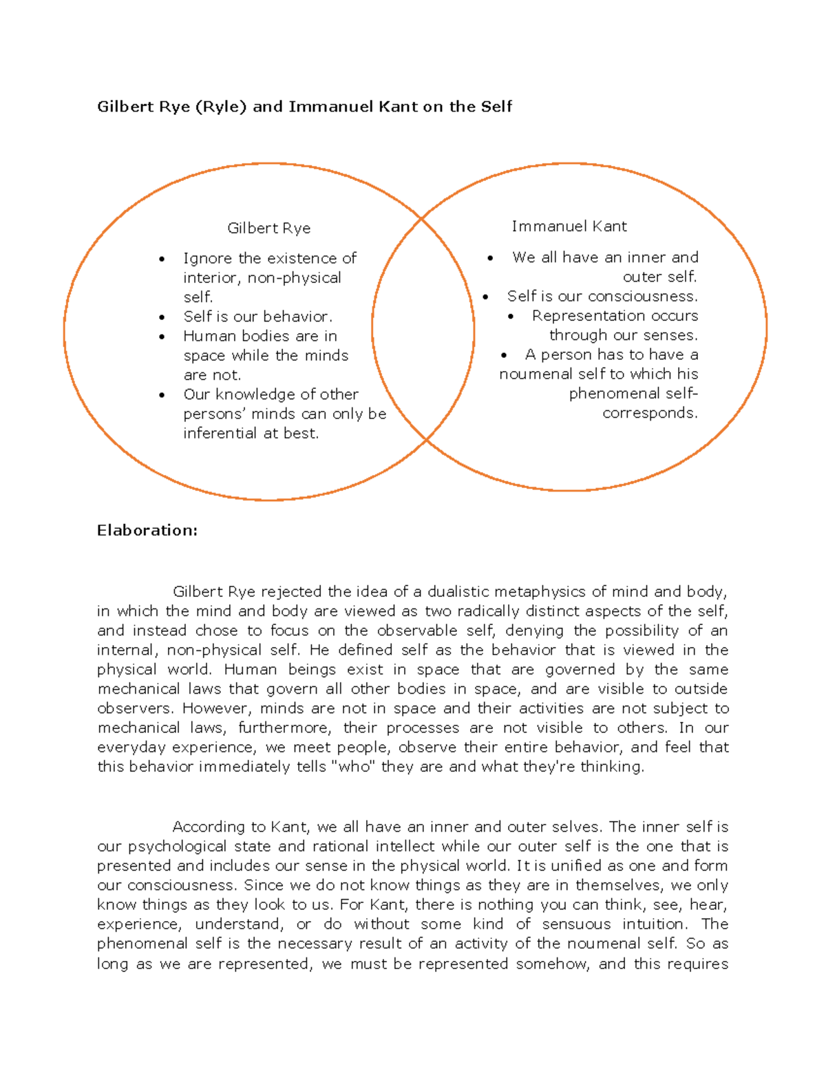 01-activity-4-gilbert-rye-and-immanuel-kant-on-the-self-gilbert-rye