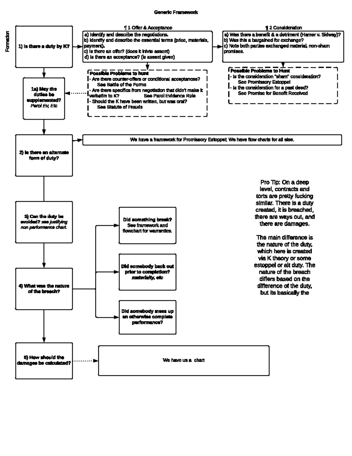 copy-of-generic-framework-generic-framework-1-is-there-a-duty-by-k