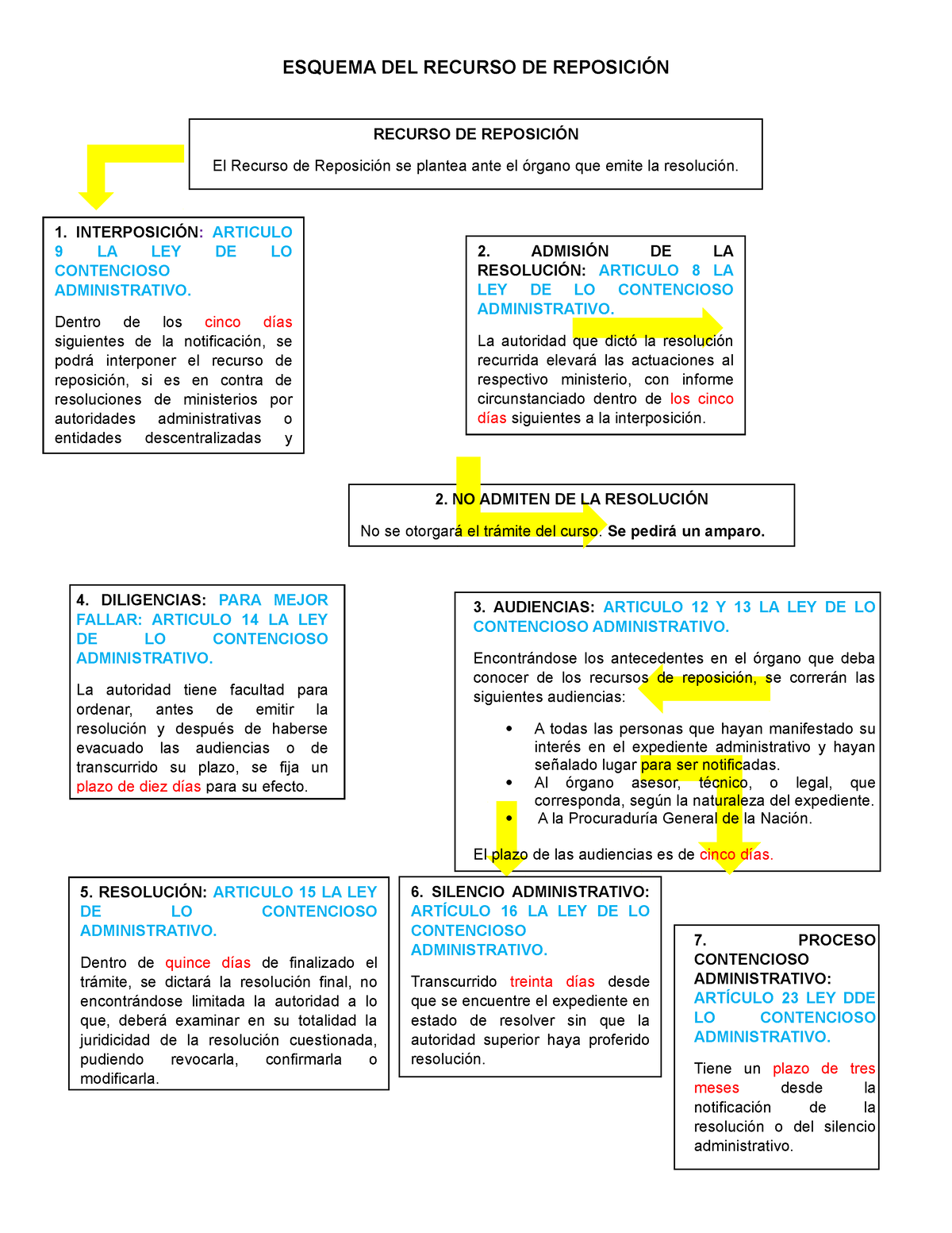 Recursos Administrativos Tipos Y Esquema En Sexiezpix Web Porn 9674