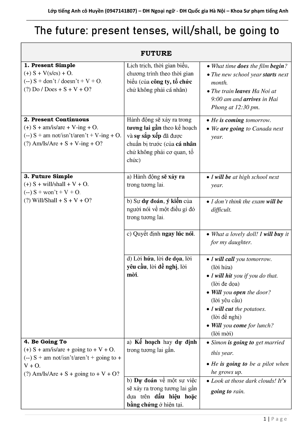 lesson-01-grammar-future-revision-the-future-present-tenses-will