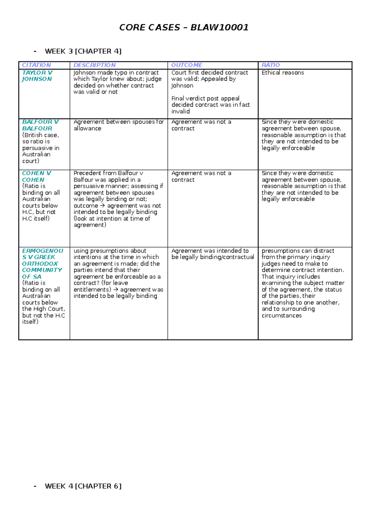 BLAW - CORE Cases - BLAW Core Case Notes - CORE CASES – BLAW - WEEK 3 ...