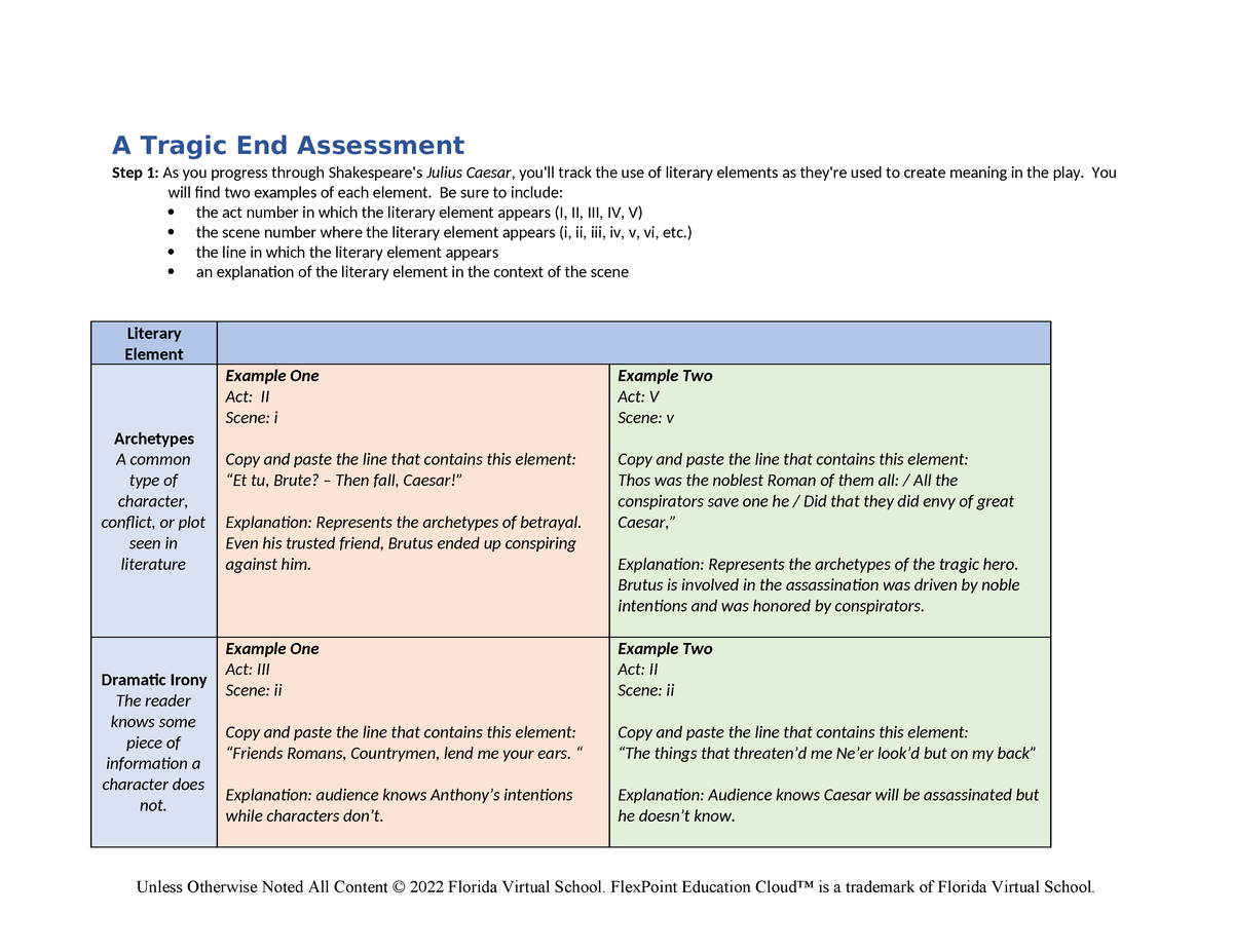 A Tragic End Goodluck - A Tragic End Assessment Step 1: As You Progress ...