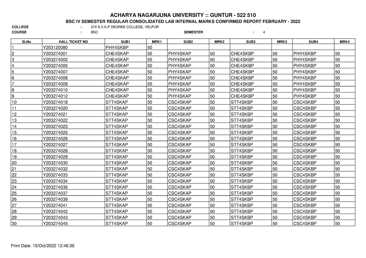 B.SC (4) LAB - nill - COLLEGE : 274 S.V.K DEGREE COLLEGE, VELPUR ...