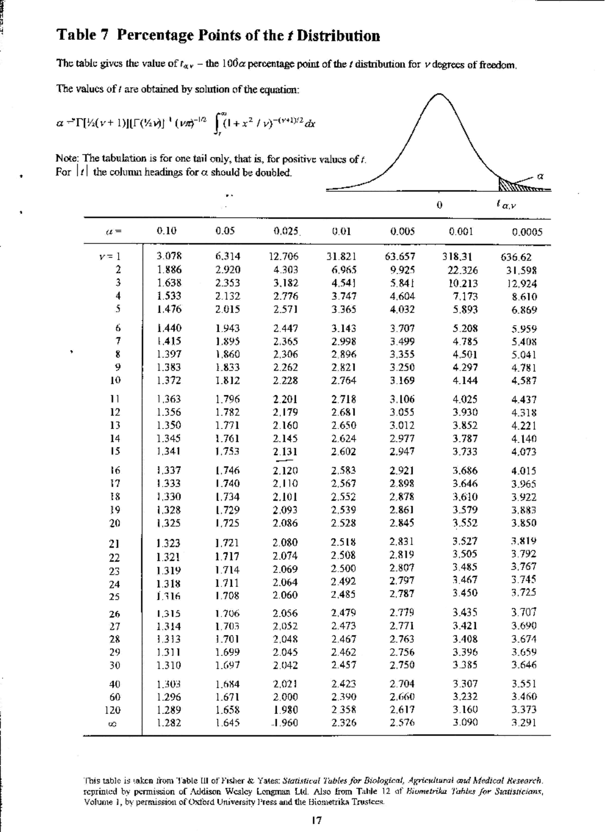 LECTURE NOTES Table T - Statistic - Studocu