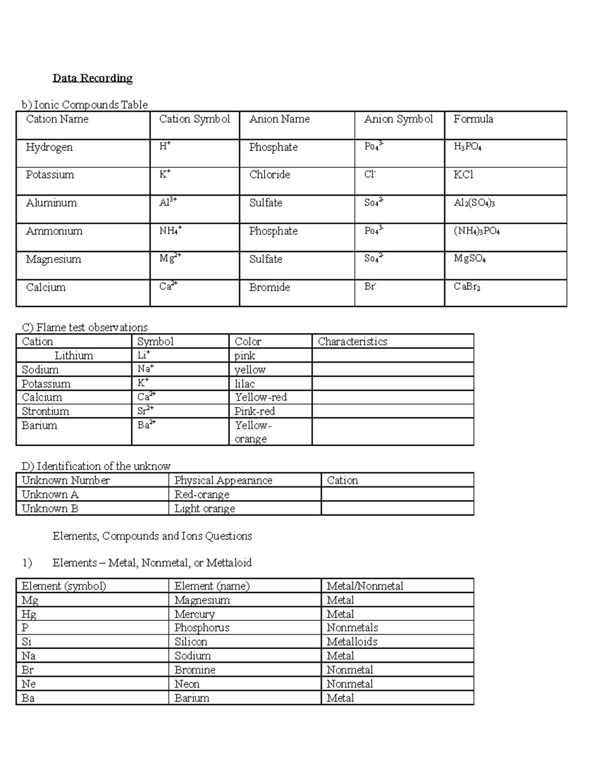 Lab 3 chem - lab 3 chem class work - Data Recording b) Ionic Compounds ...