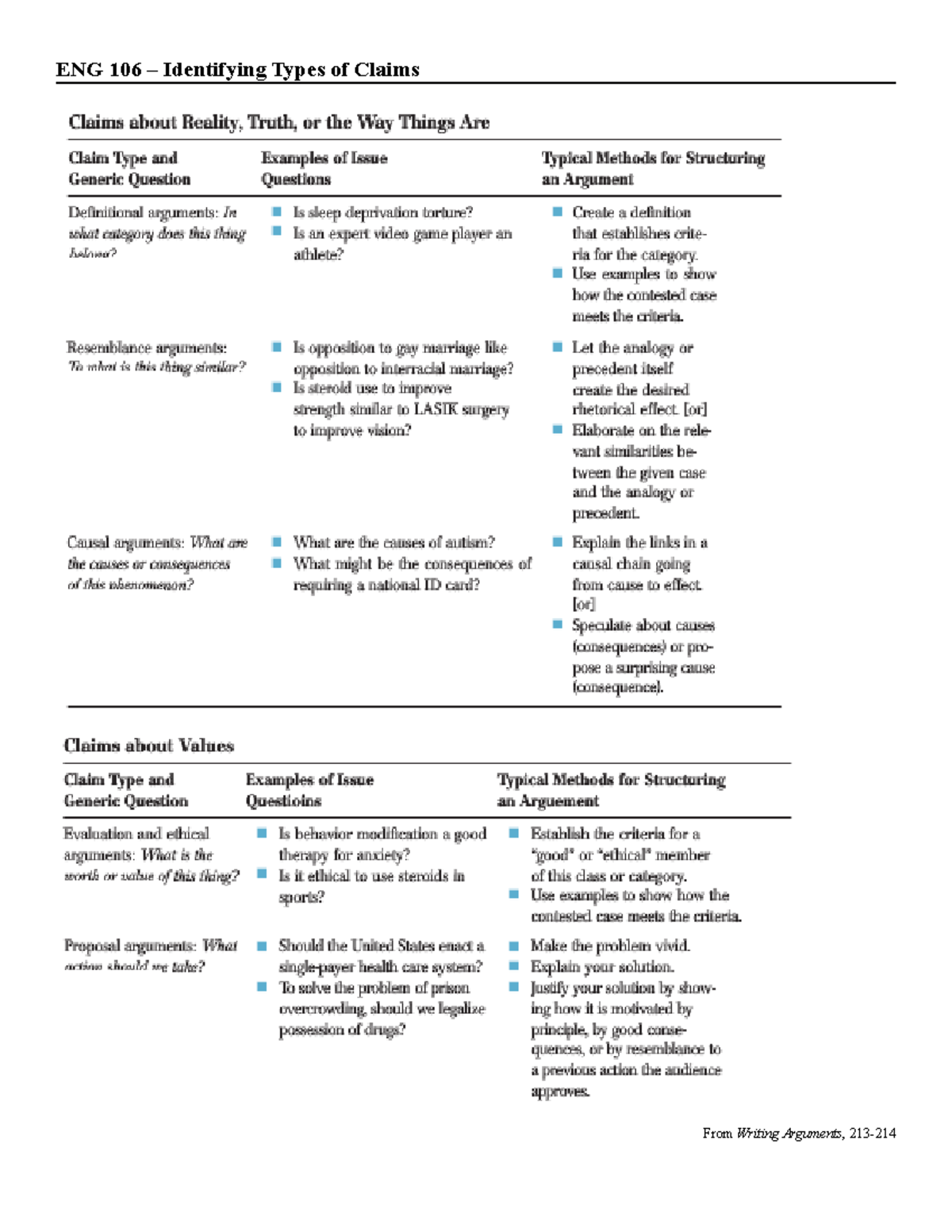 Writing A Claim Worksheet