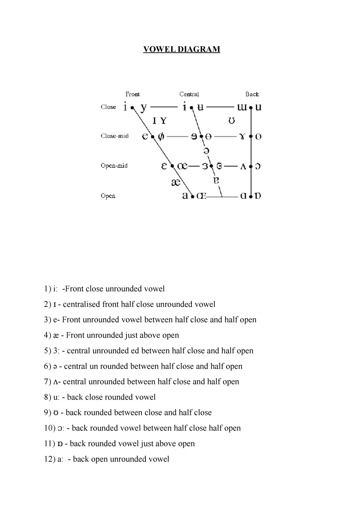 vowel-diagram-vowel-diagram-i-front-close-unrounded-vowel