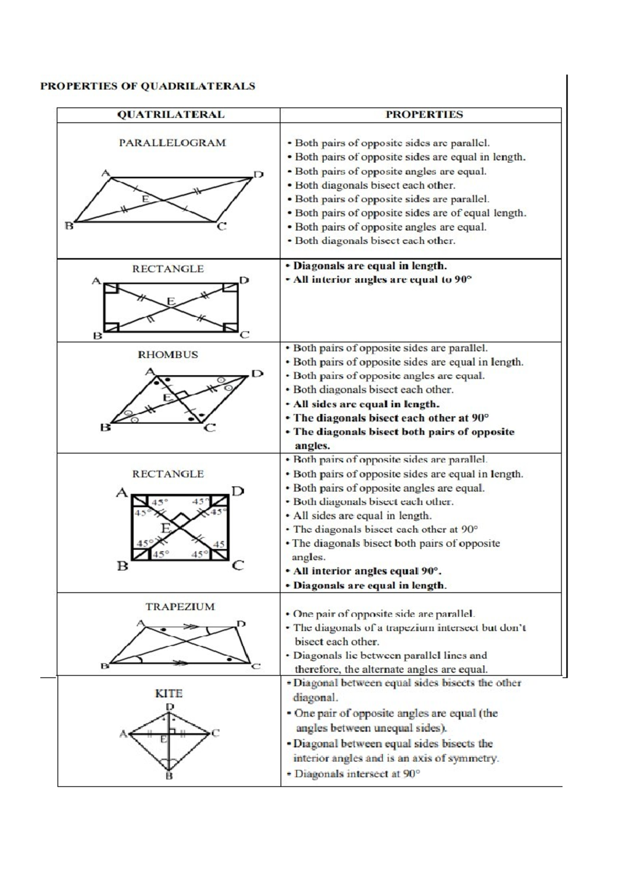 Quadrilateral Properties - Studocu